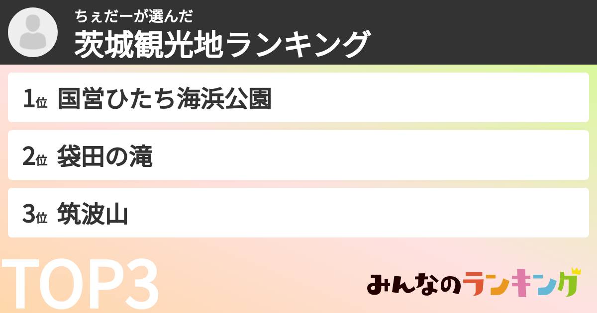 ちぇだーさんの「茨城観光地ランキング」