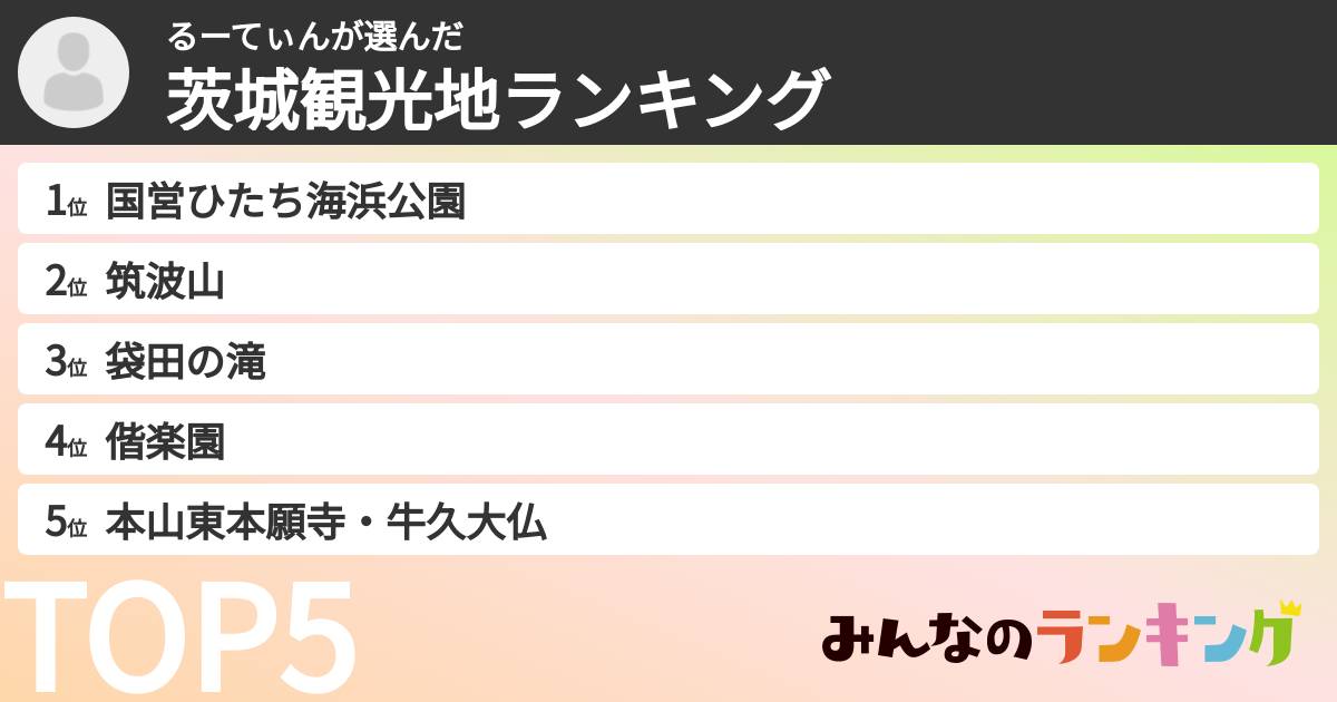 るーてぃんさんの「茨城観光地ランキング」