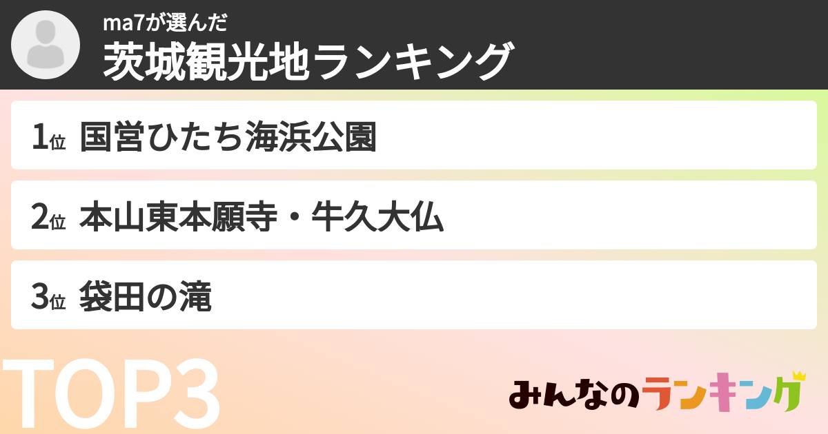 ma7さんの「茨城観光地ランキング」