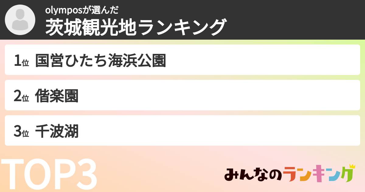 olymposさんの「茨城観光地ランキング」