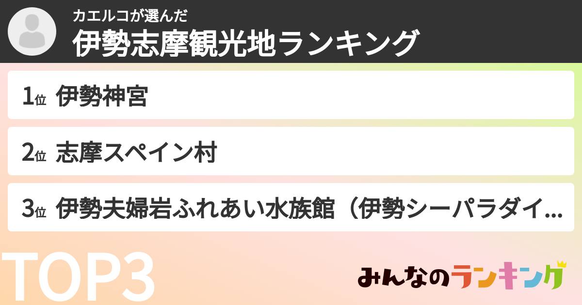 カエルコさんの「伊勢志摩観光地ランキング」