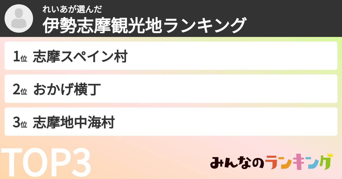 れいあさんの「伊勢志摩観光地ランキング」