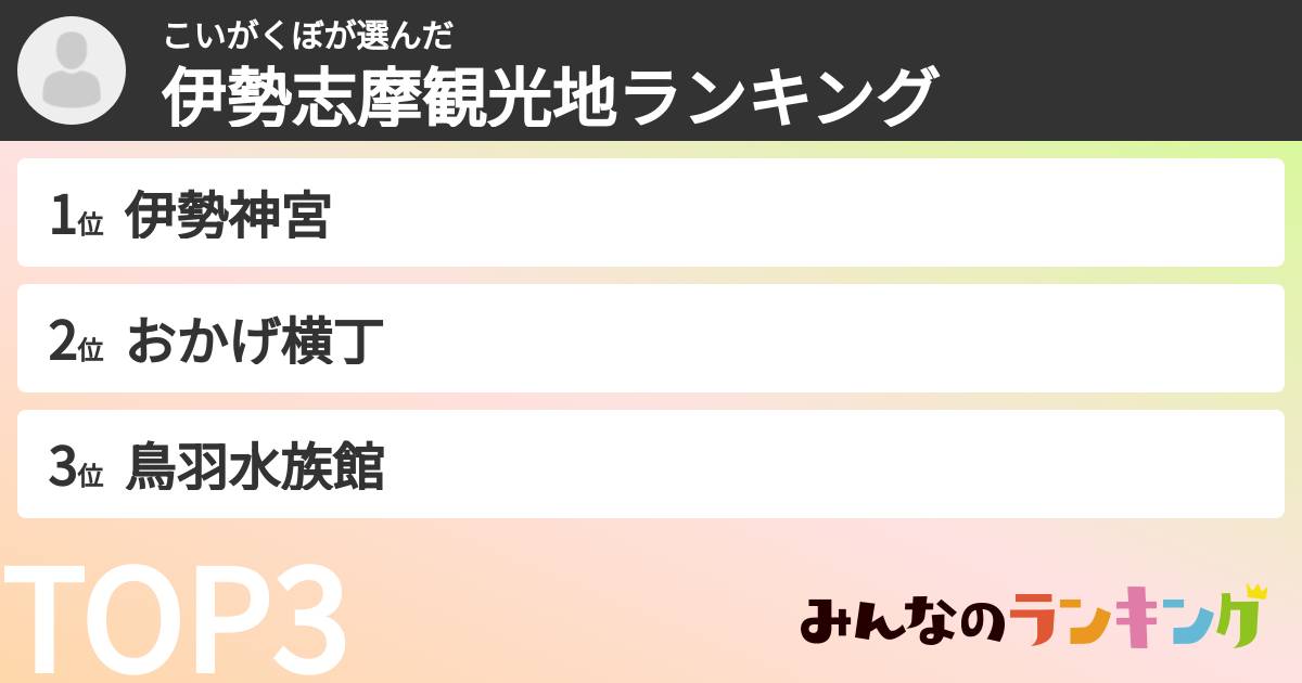 こいがくぼさんの「伊勢志摩観光地ランキング」