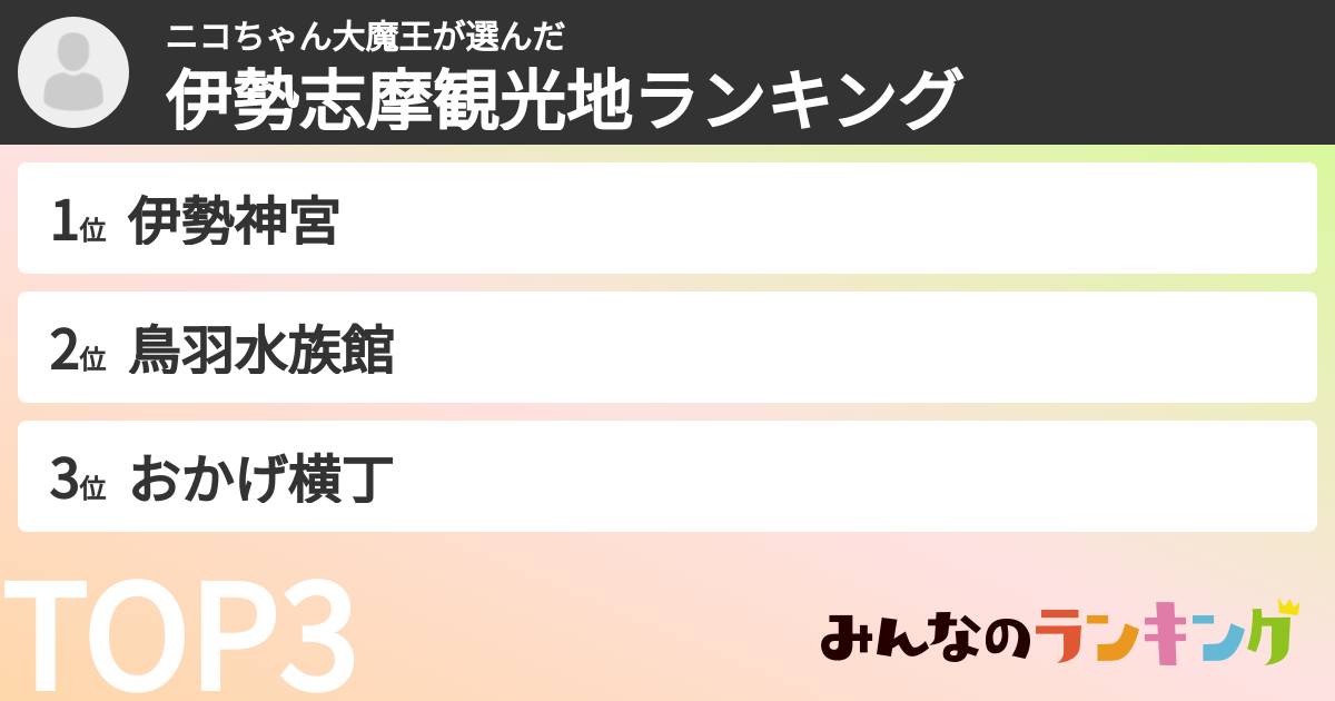 ニコちゃん大魔王さんの「伊勢志摩観光地ランキング」