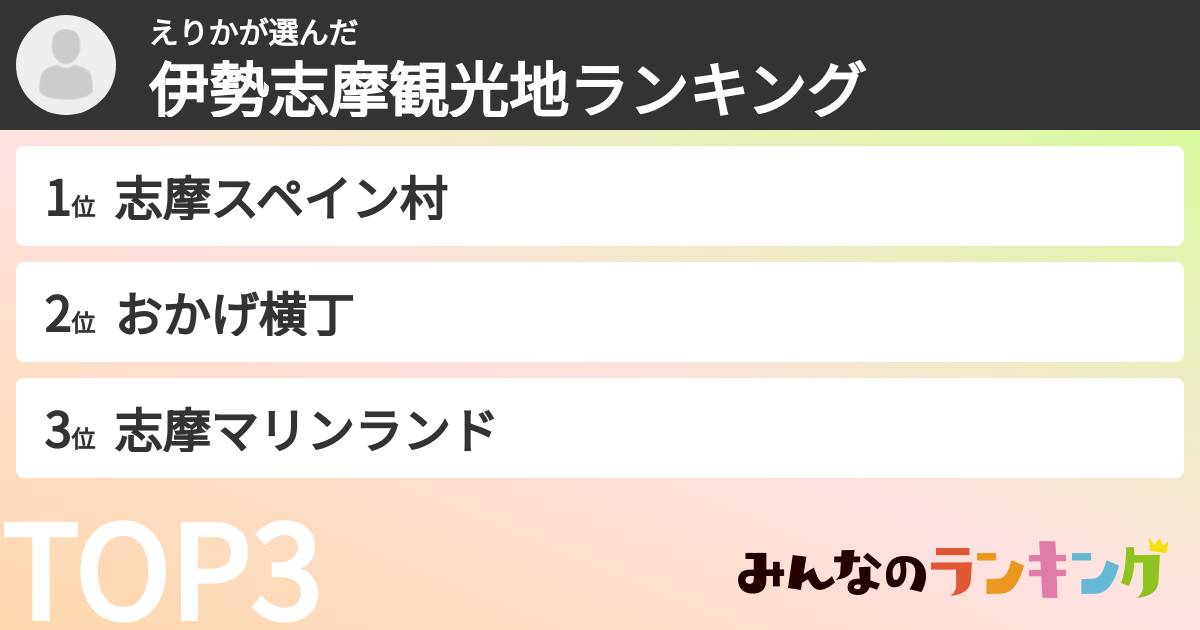 えりかさんの「伊勢志摩観光地ランキング」