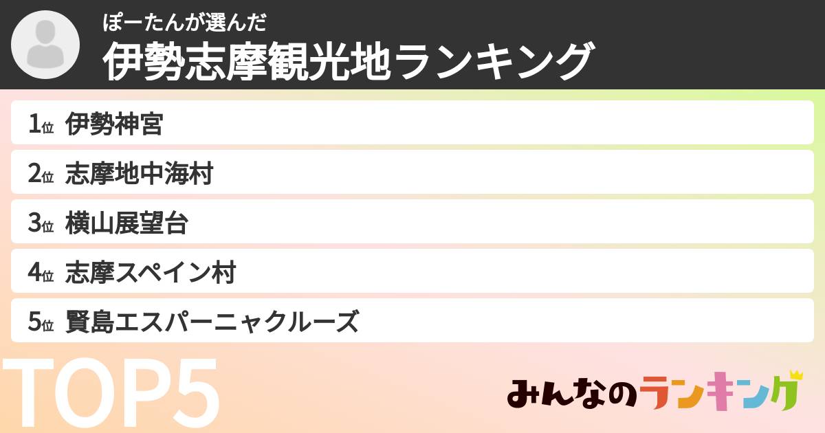 ぽーたんさんの「伊勢志摩観光地ランキング」