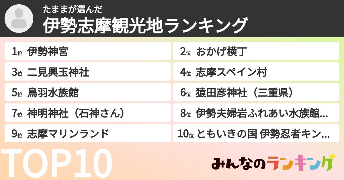 たままさんの「伊勢志摩観光地ランキング」