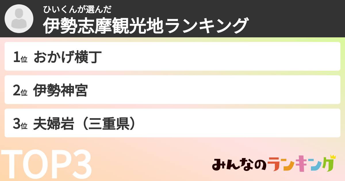 ひいくんさんの「伊勢志摩観光地ランキング」