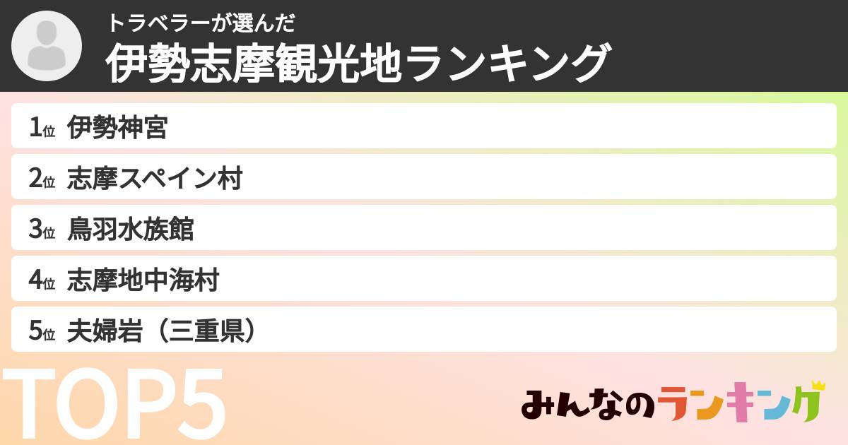 トラベラーさんの「伊勢志摩観光地ランキング」