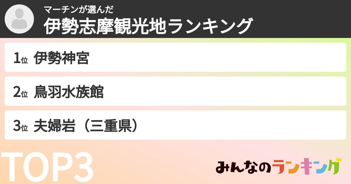 マーチンさんの「伊勢志摩観光地ランキング」