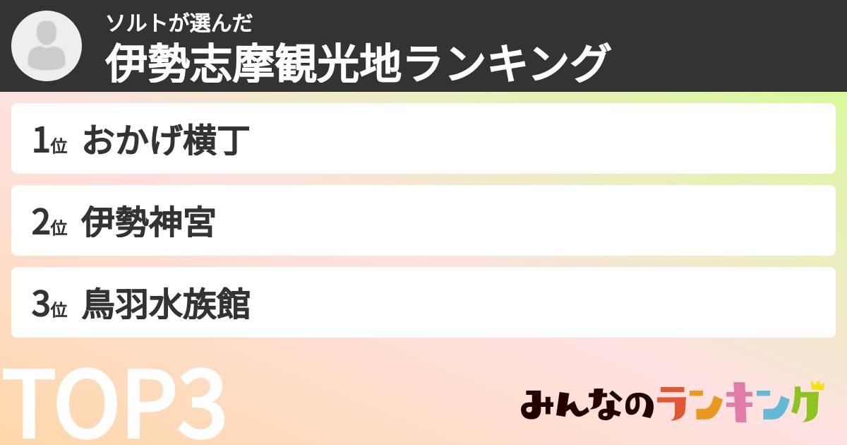 ソルトさんの「伊勢志摩観光地ランキング」