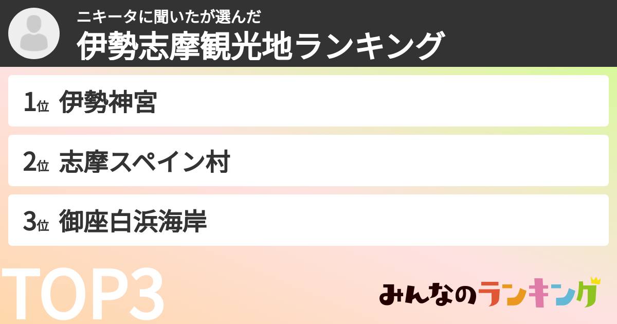 ニキータに聞いたさんの「伊勢志摩観光地ランキング」