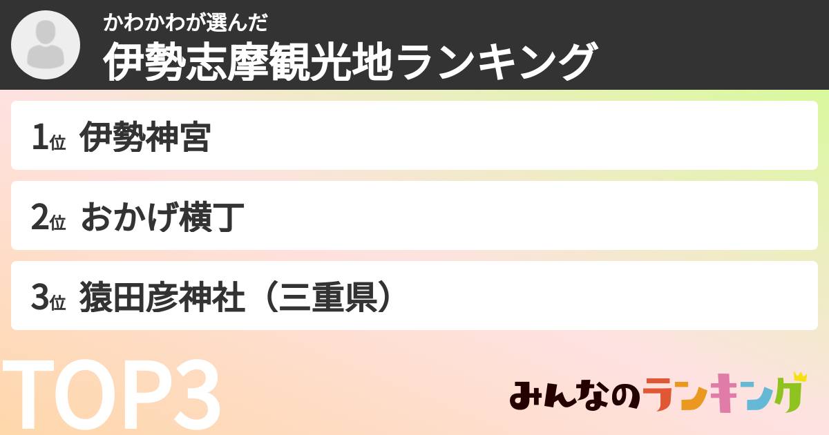 かわかわさんの「伊勢志摩観光地ランキング」