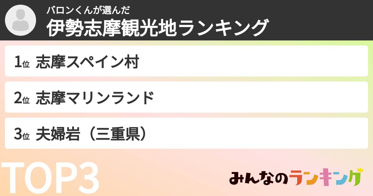 バロンくんさんの「伊勢志摩観光地ランキング」