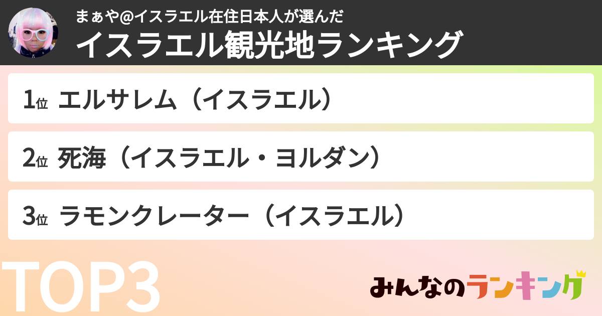 まぁや@イスラエル在住日本人さんの「イスラエル観光地ランキング」