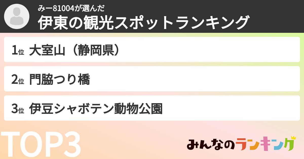みー81004さんの「伊東の観光スポットランキング」