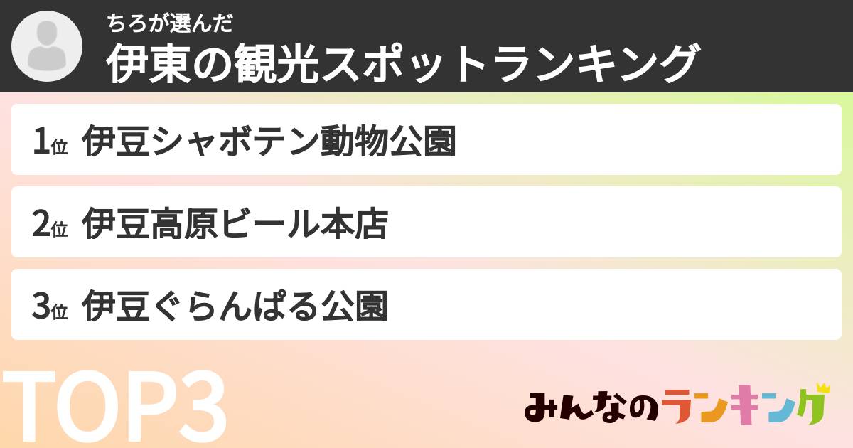 ちろさんの「伊東の観光スポットランキング」
