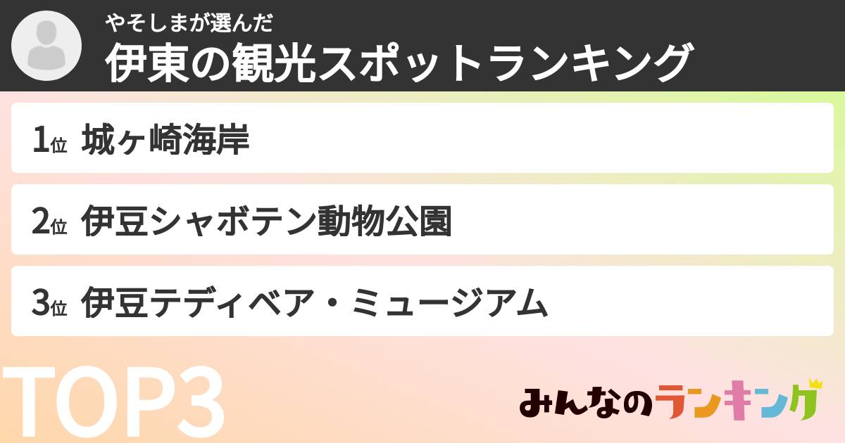 やそしまさんの「伊東の観光スポットランキング」