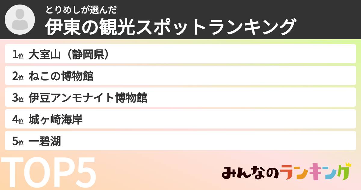 とりめしさんの「伊東の観光スポットランキング」
