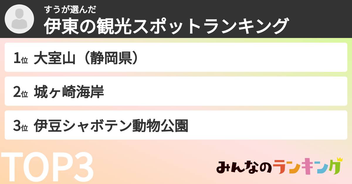すうさんの「伊東の観光スポットランキング」