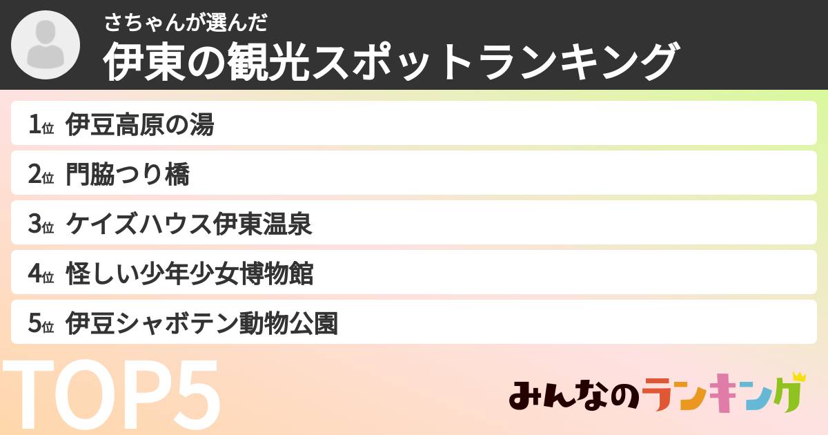 さちゃんさんの「伊東の観光スポットランキング」