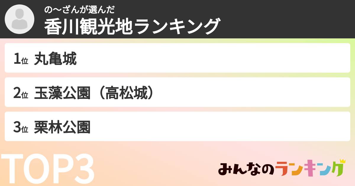 の〜ざんさんの「香川観光地ランキング」