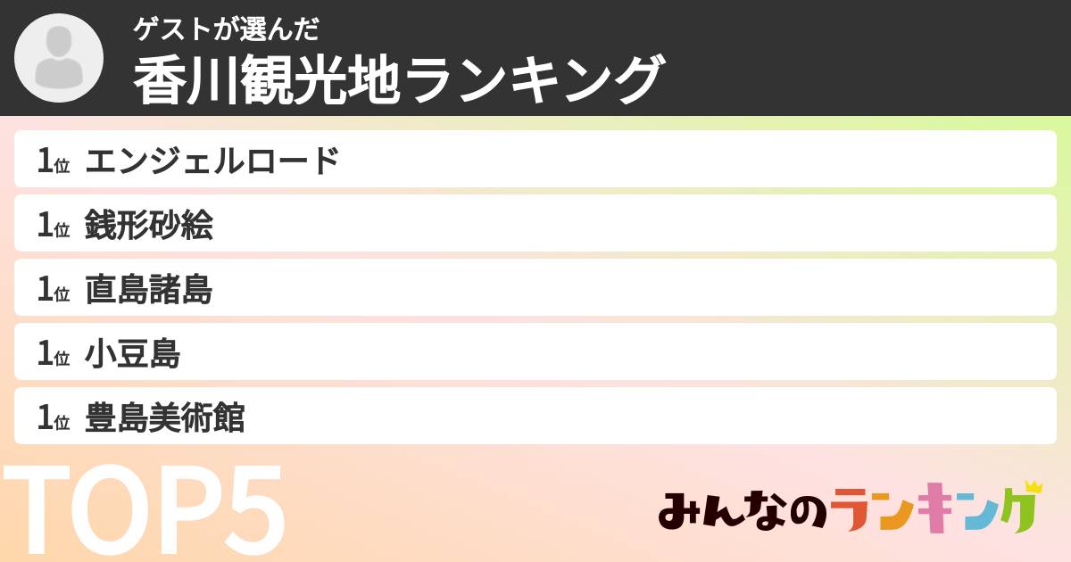 ゲストさんの「香川観光地ランキング」