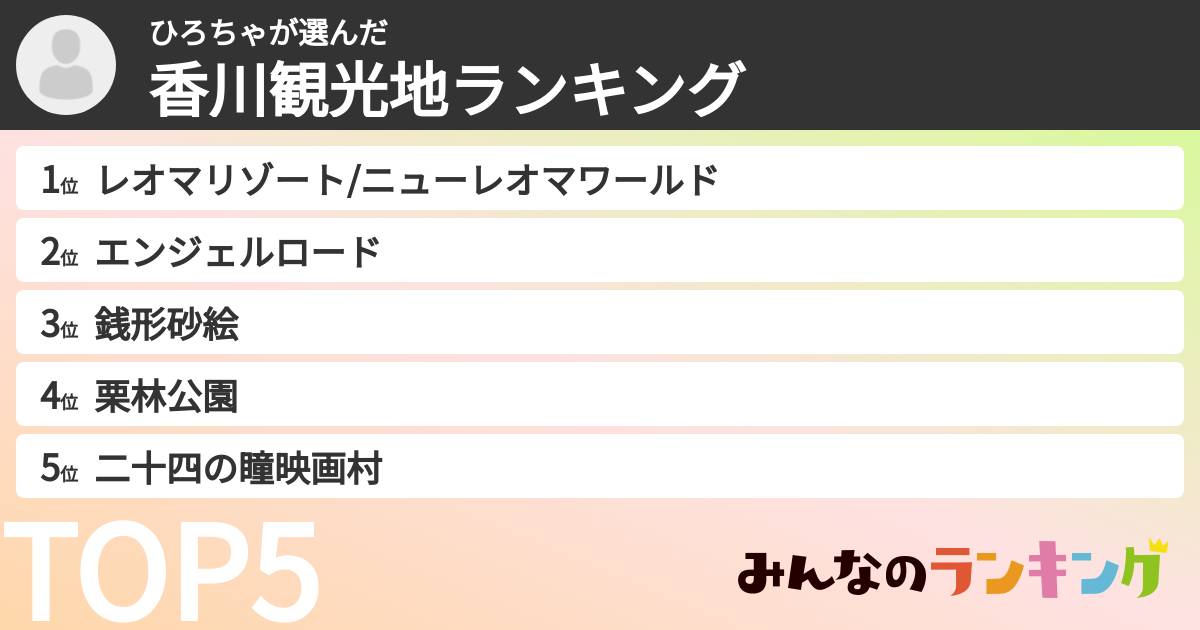 ひろちゃさんの「香川観光地ランキング」