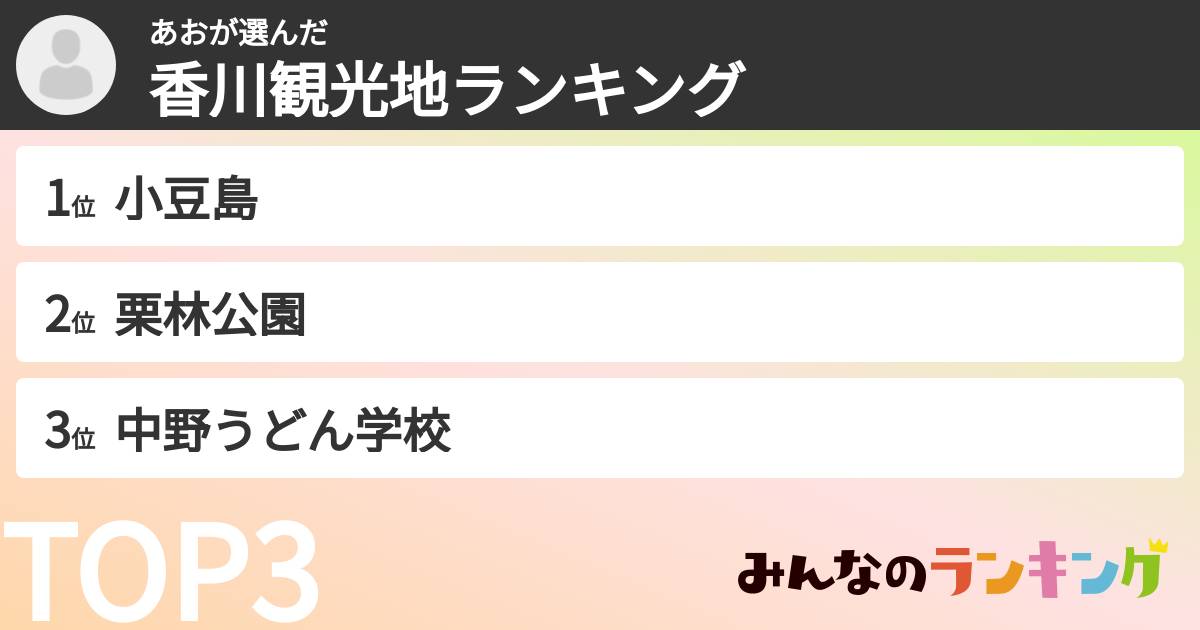 あおさんの「香川観光地ランキング」