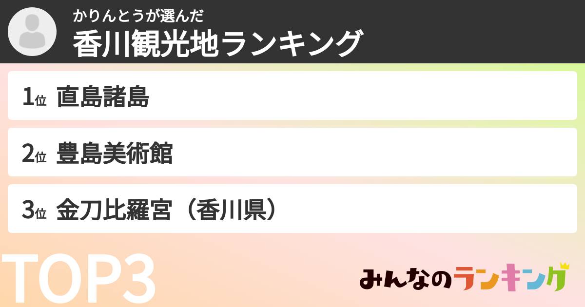 かりんとうさんの「香川観光地ランキング」