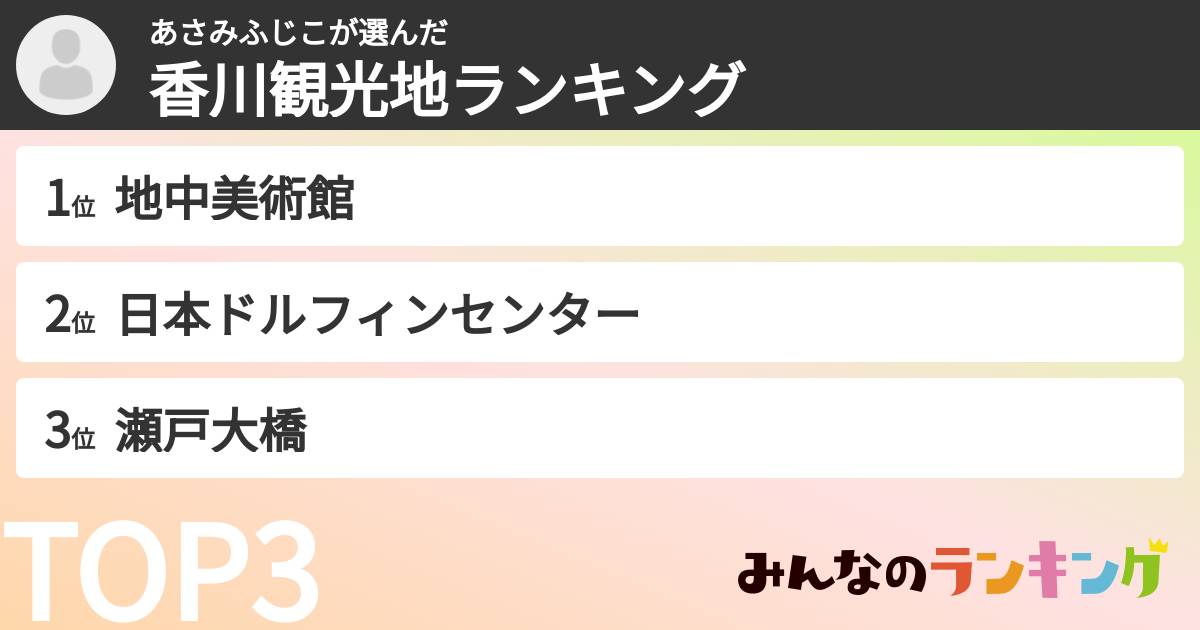 あさみふじこさんの「香川観光地ランキング」