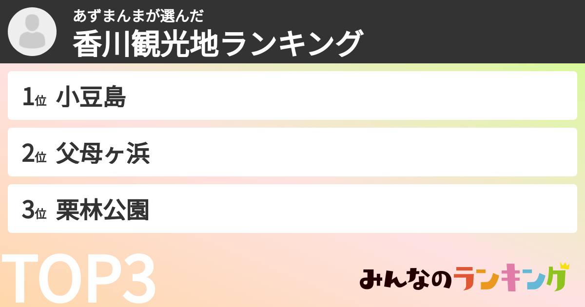 あずまんまさんの「香川観光地ランキング」