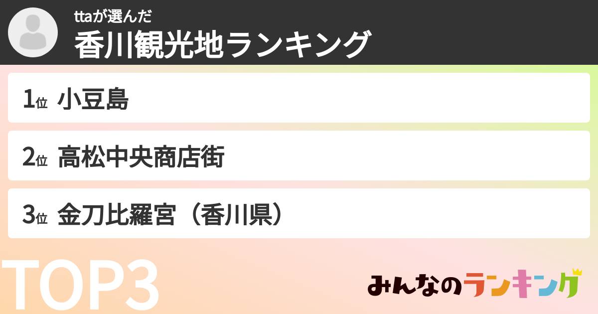 ttaさんの「香川観光地ランキング」