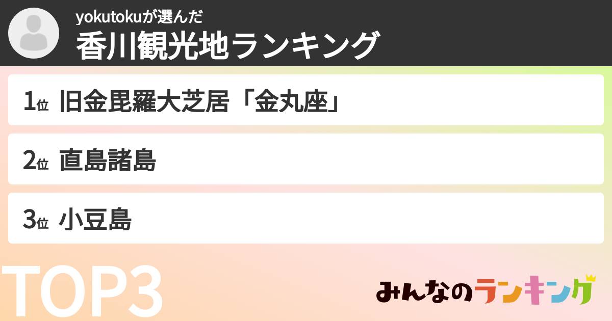 yokutokuさんの「香川観光地ランキング」