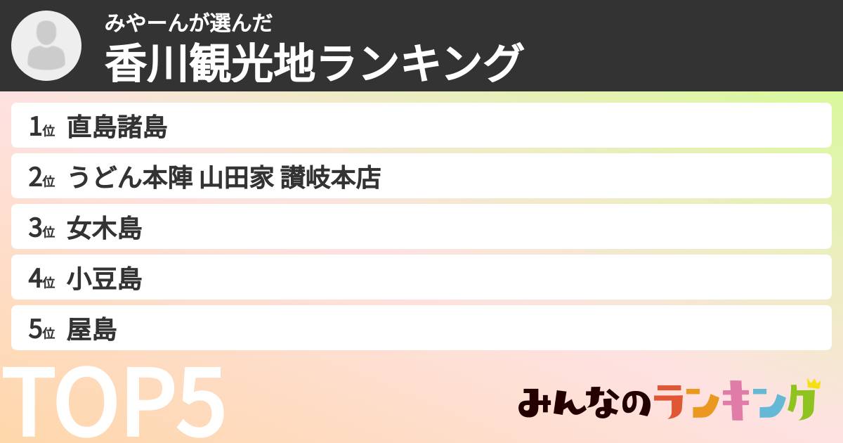 みやーんさんの「香川観光地ランキング」
