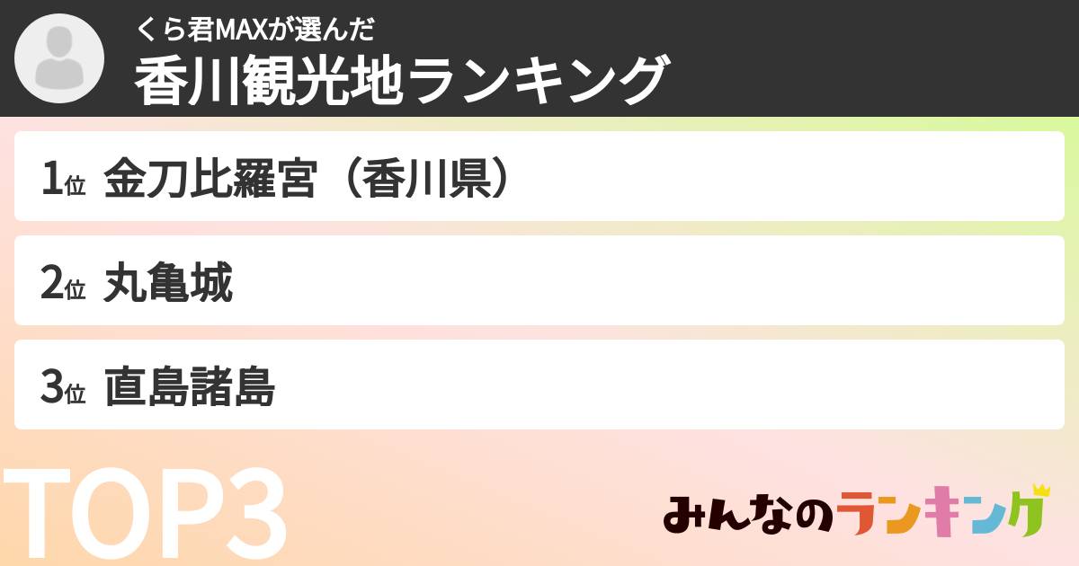くら君MAXさんの「香川観光地ランキング」