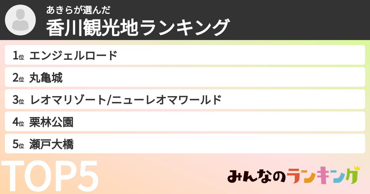 あきらさんの「香川観光地ランキング」