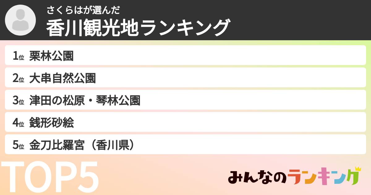 さくらはさんの「香川観光地ランキング」