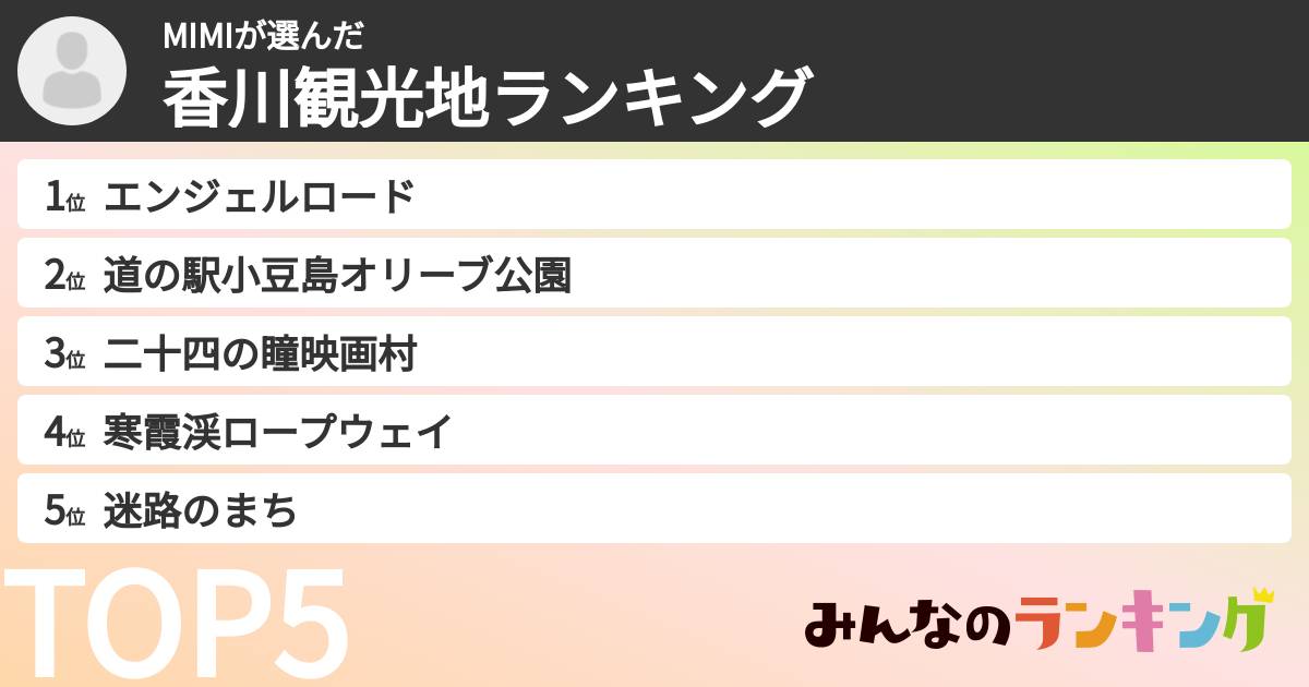 MIMIさんの「香川観光地ランキング」