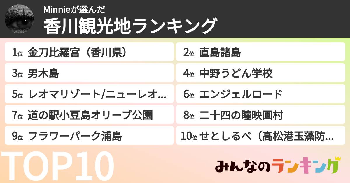 Minnieさんの「香川観光地ランキング」