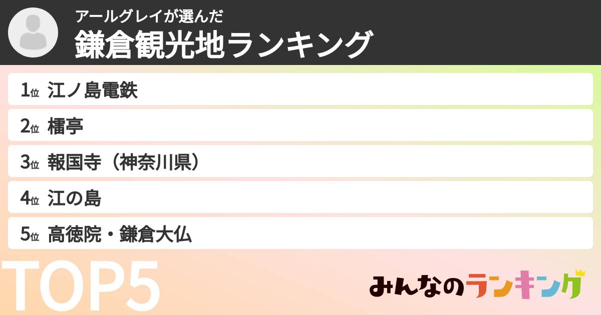 アールグレイさんの「鎌倉観光地ランキング」