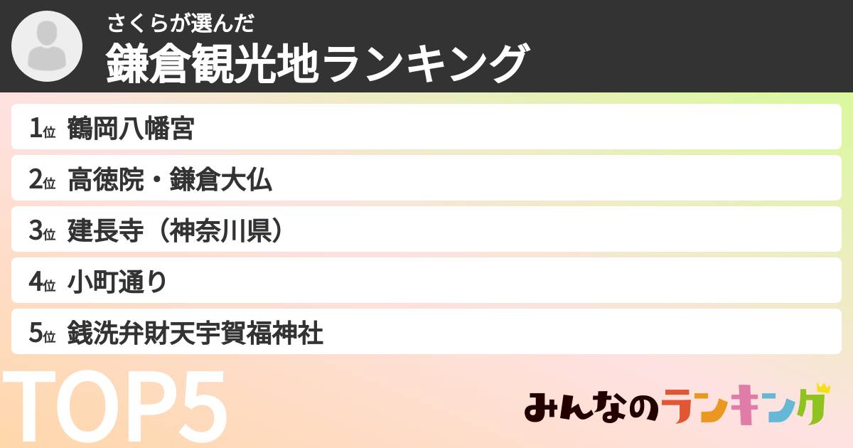 さくらさんの「鎌倉観光地ランキング」