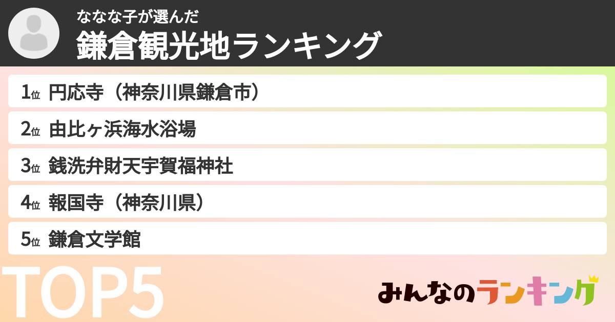 ななな子さんの「鎌倉観光地ランキング」