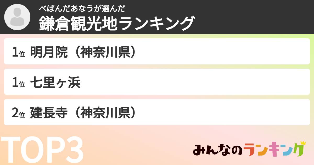 べばんだあなうさんの「鎌倉観光地ランキング」