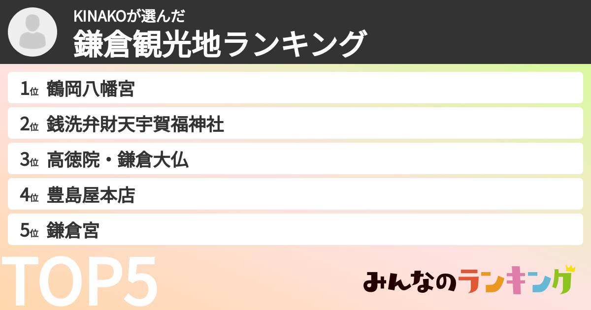 KINAKOさんの「鎌倉観光地ランキング」