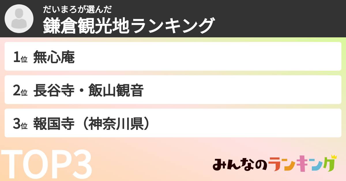 だいまろさんの「鎌倉観光地ランキング」