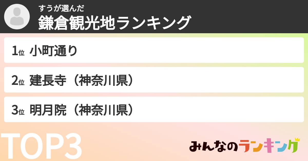 すうさんの「鎌倉観光地ランキング」