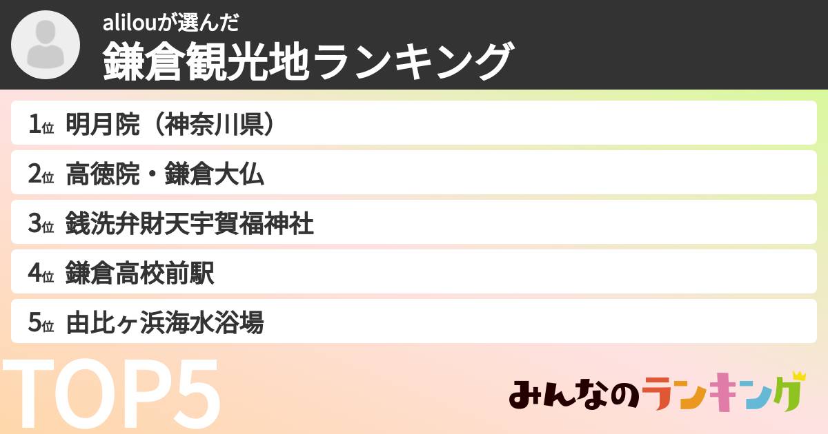 alilouさんの「鎌倉観光地ランキング」