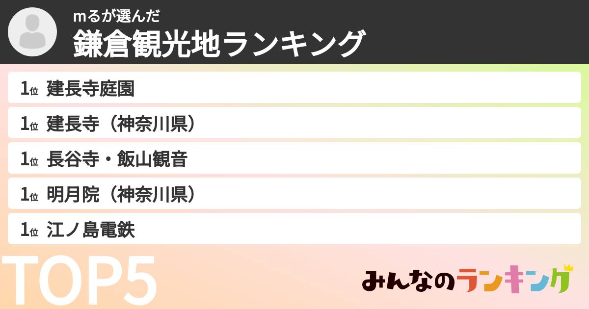 mるさんの「鎌倉観光地ランキング」