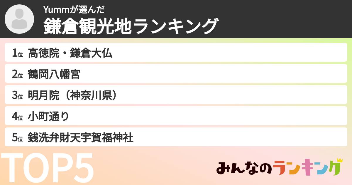 Yummさんの「鎌倉観光地ランキング」